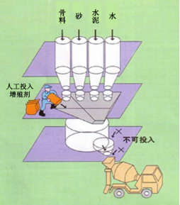 巴音郭楞专治地下室结露的防水材料